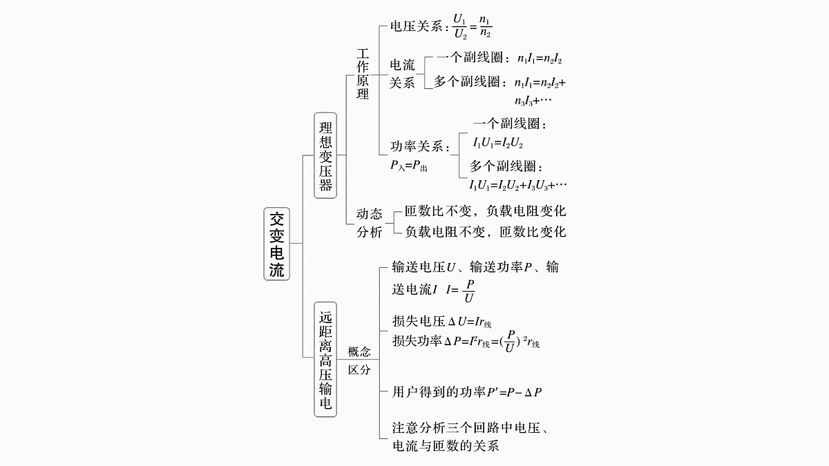 第十三章 阶段复习(五) 电磁感应和交变电流第6页