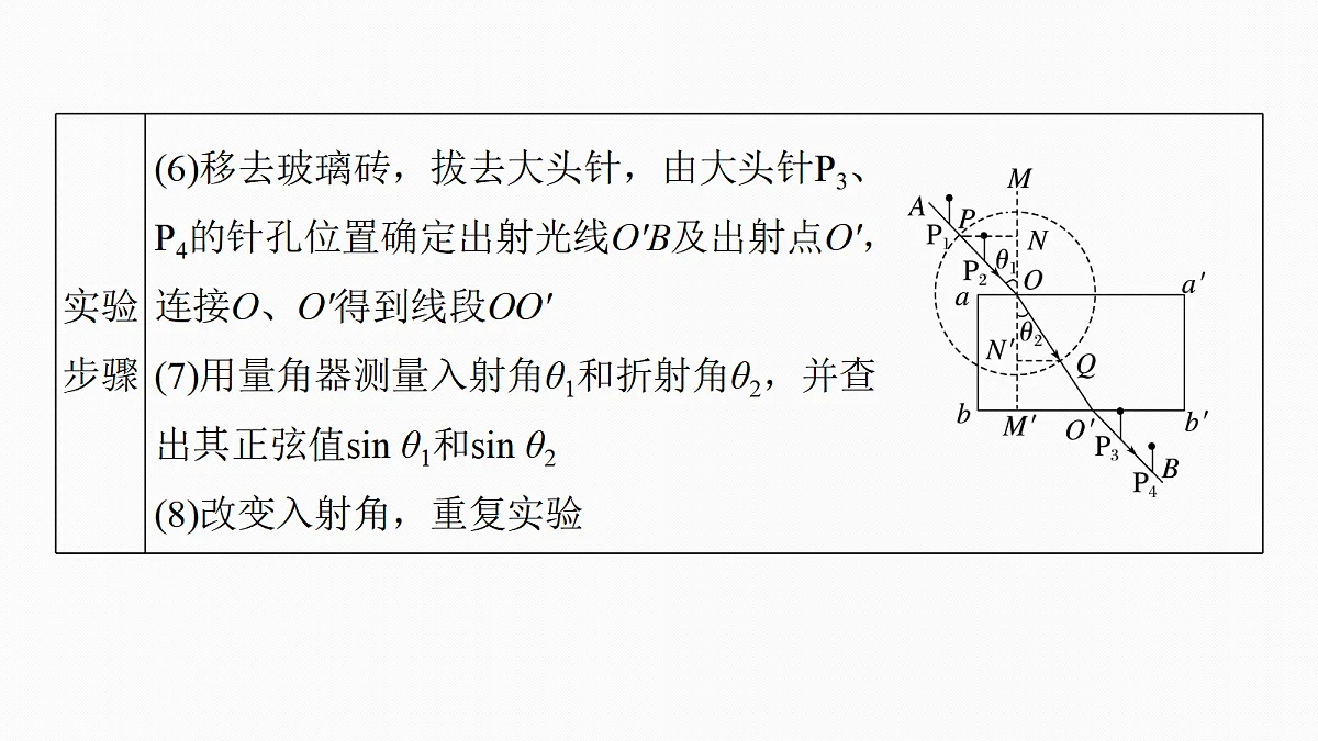 第十四章 第73课时 实验十七:测量玻璃的折射率 实验十八:用双缝干涉实验测量光的波长第8页