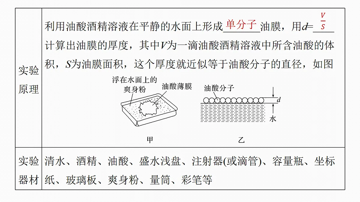 第十五章 第75课时 实验十九:用油膜法估测油酸分子的大小 实验二十:探究等温情况下一定质量气体压强与体积的关系第6页