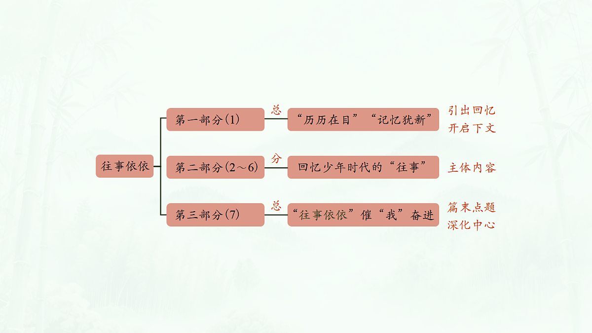 18526511第5页