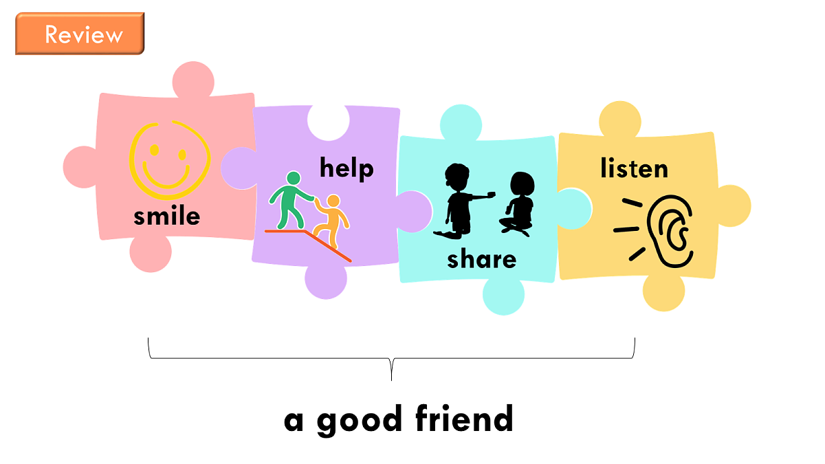 英语人教版(PEP)三年级上册 Unit 1 Making friends Lesson 6 Start to read & Reading第5页