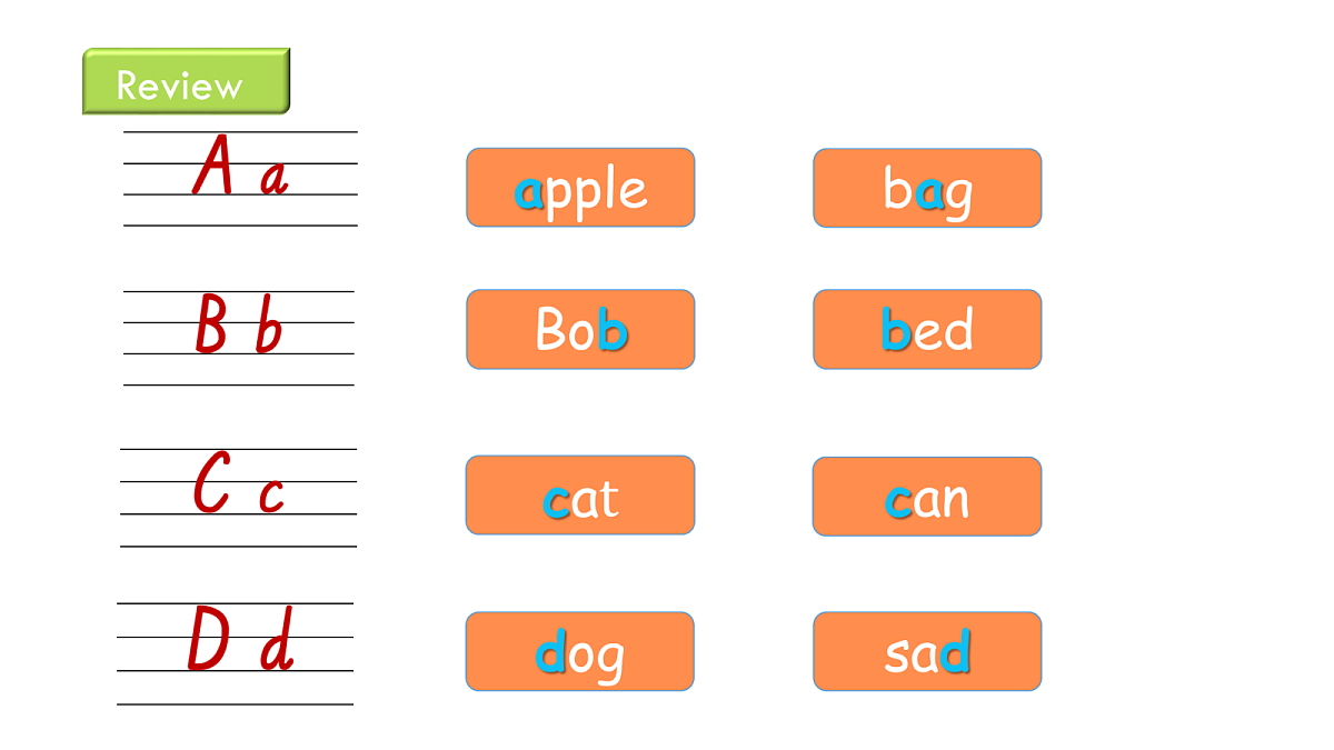 英语人教版(PEP)三年级上册 Unit 4 Plants around us Lesson 3 Letters and sounds第8页