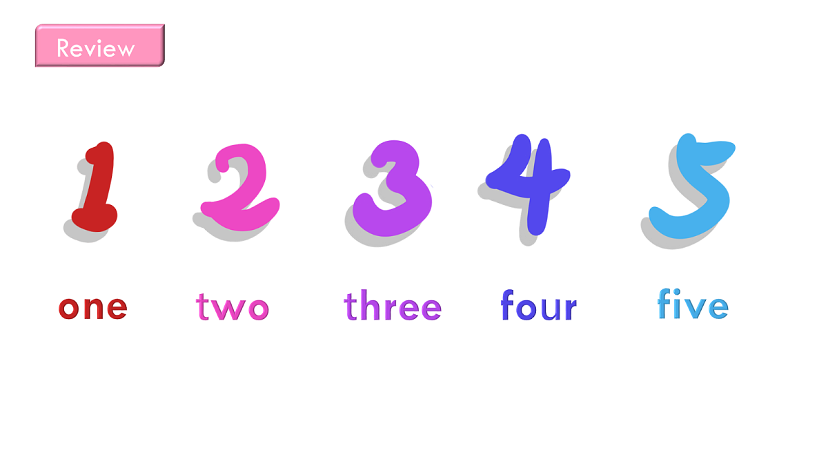英语人教版(PEP)三年级上册 Unit 6 Useful numbers Lesson 3 Letters and sounds第3页
