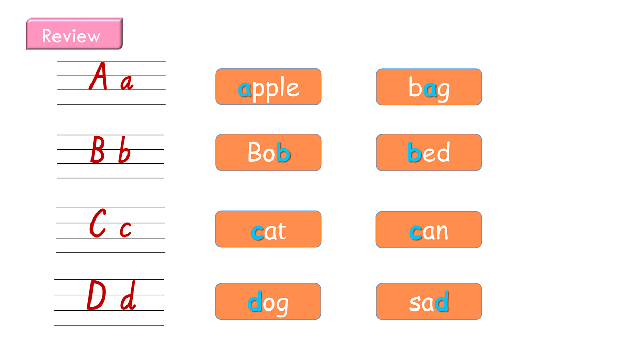 英语人教版(PEP)三年级上册 Unit 6 Useful numbers Lesson 3 Letters and sounds第8页