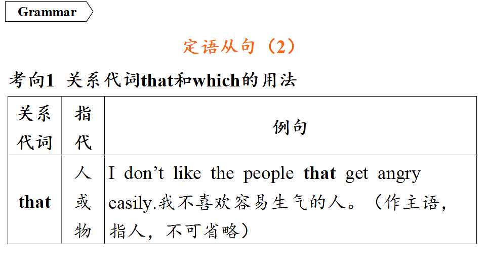 3.语法精讲第2页