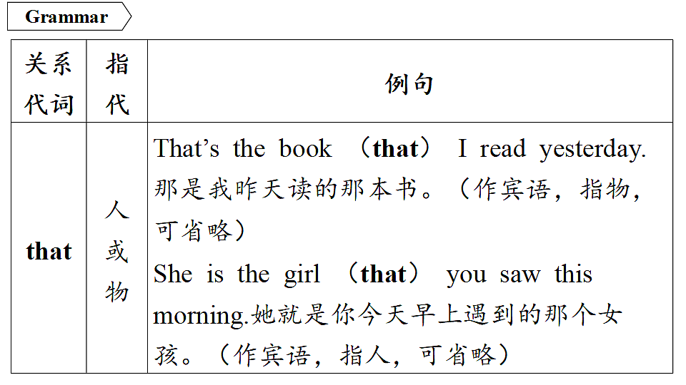 3.语法精讲第3页
