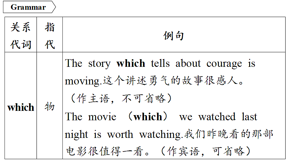 3.语法精讲第4页