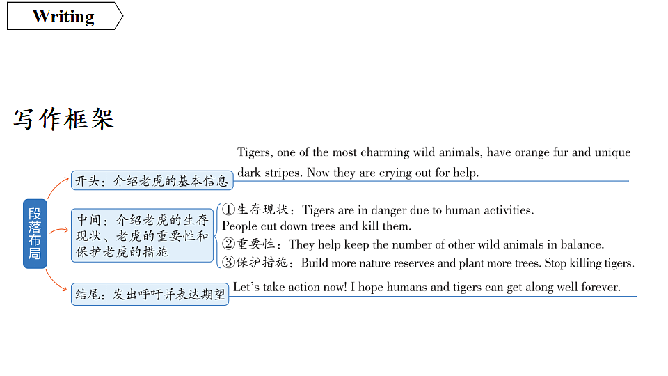 4.写作指导第8页
