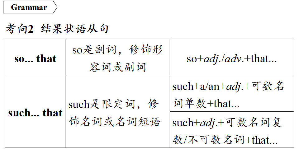 3.语法精讲第4页