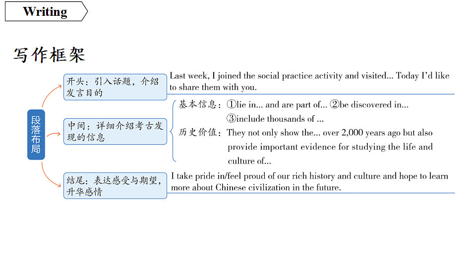 4.写作指导第7页