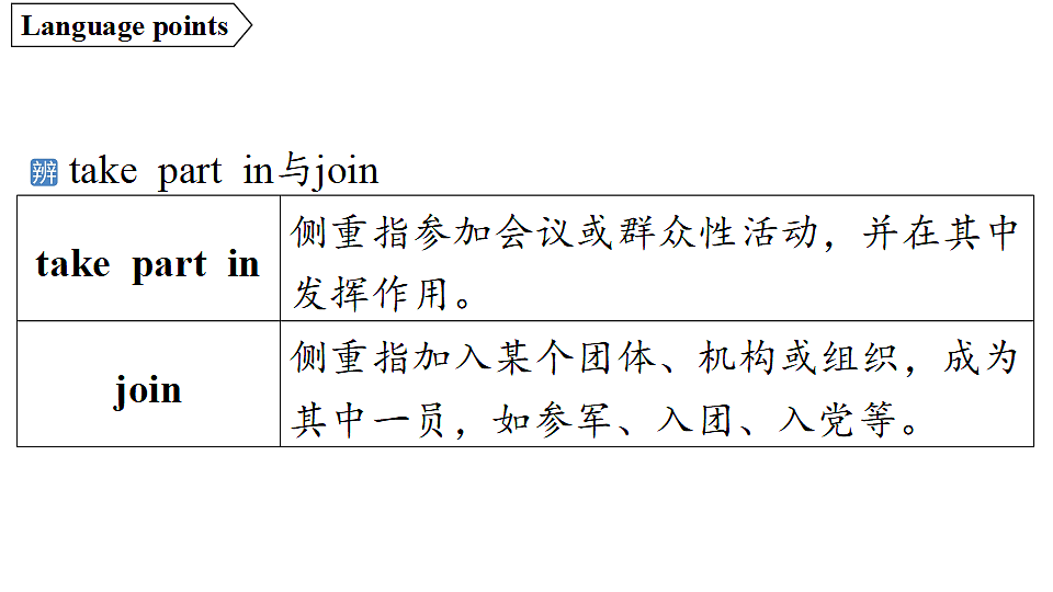1.Understanding ideas第4页