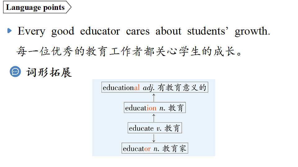 2.Developing ideas第8页