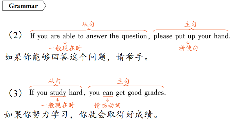 3.语法精讲第5页