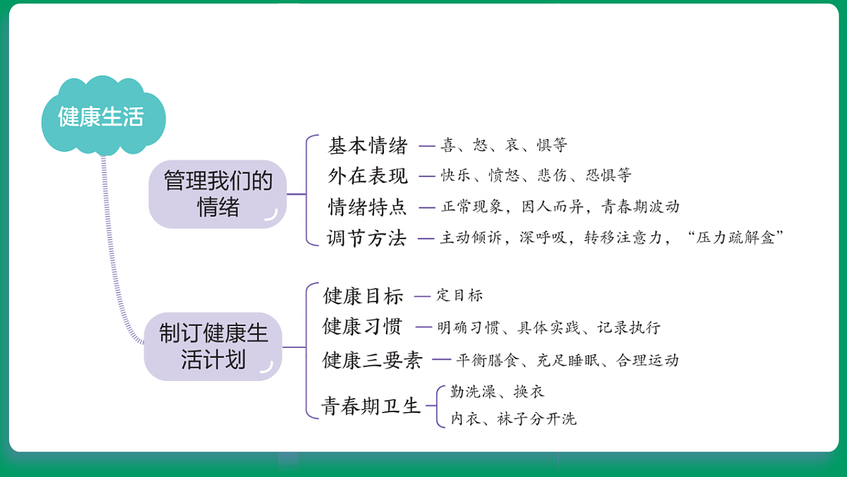 1.1生长发育的信息 课堂重点知识笔记课件第5页