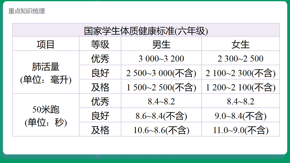 1.1生长发育的信息 课堂重点知识笔记课件第8页