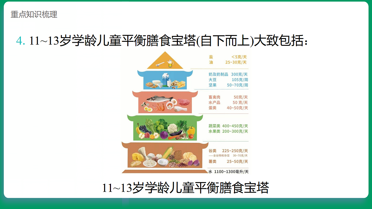 1.3营养要均衡 课堂重点知识笔记课件第3页