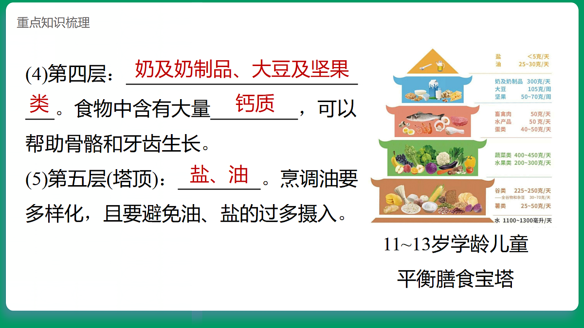 1.3营养要均衡 课堂重点知识笔记课件第5页