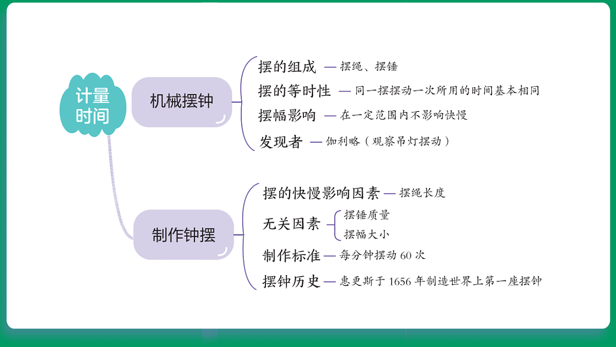 4.1时间在流逝 课堂重点知识笔记课件第4页