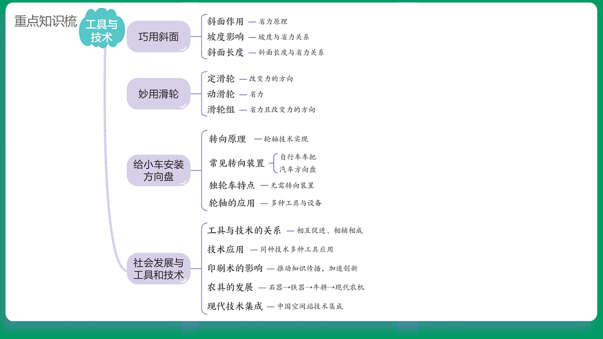 2.1各种各样的工具 课堂重点知识笔记课件第3页