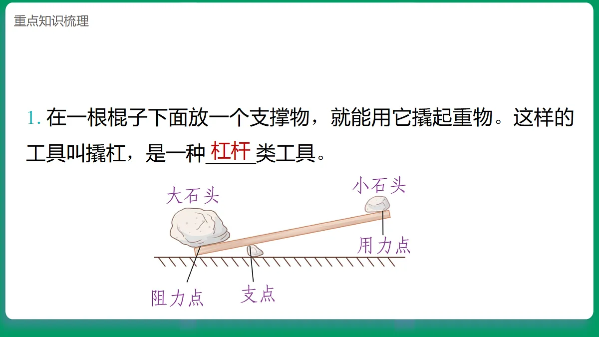 2.2独轮车省力的秘密 课堂重点知识笔记课件第2页