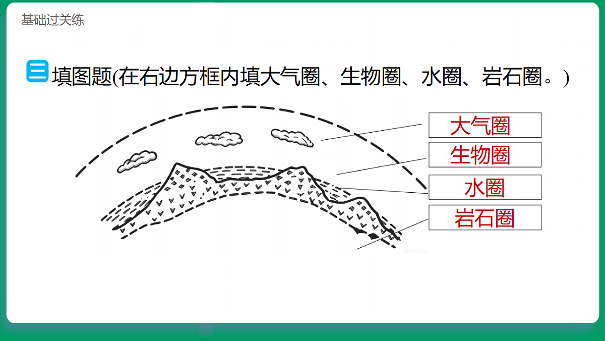 4.1地球的表面 习题课件第8页