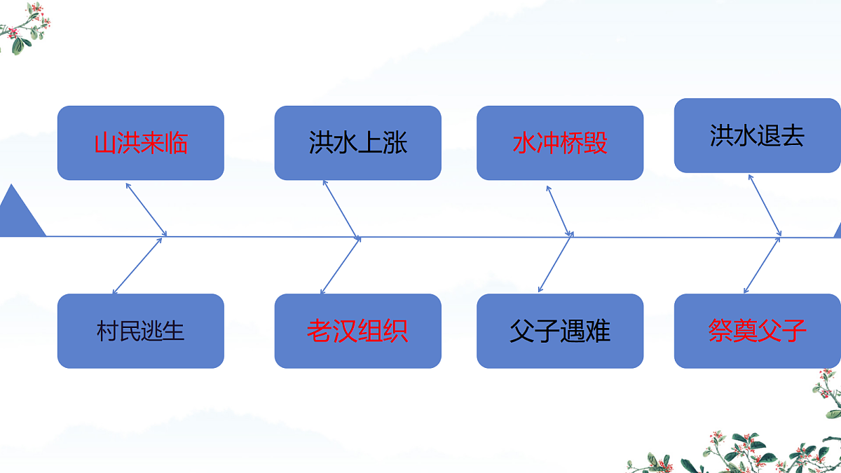 18540687第4页