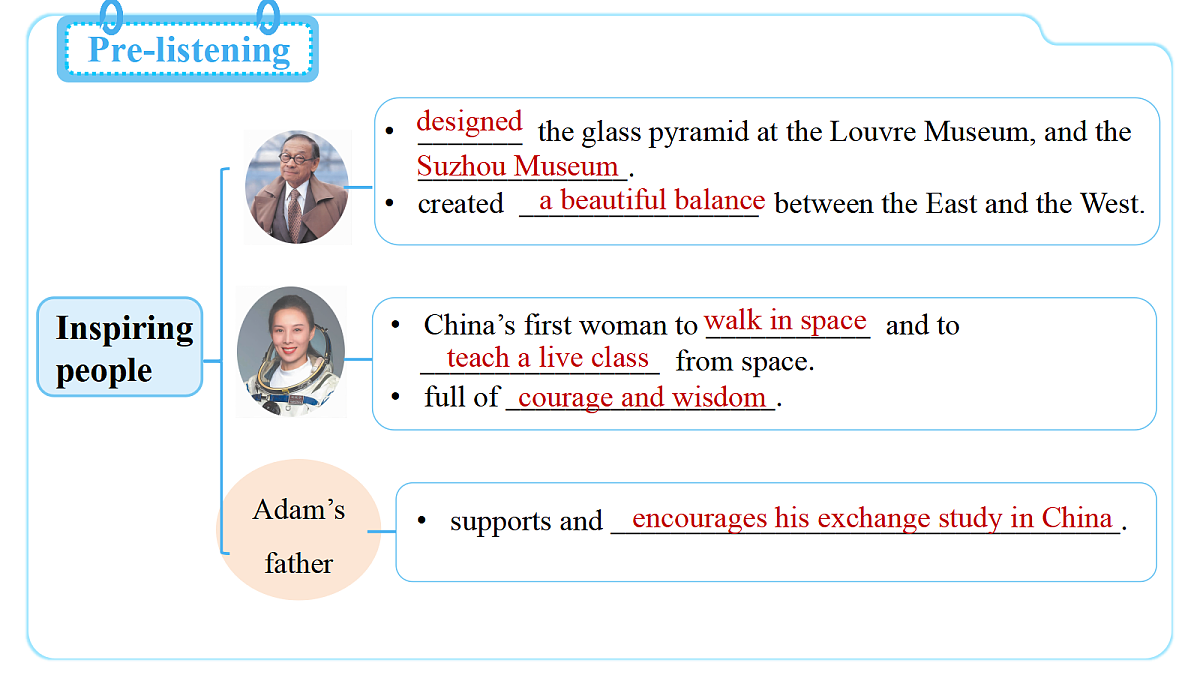 Unit 2 Inspiring People(第2课时)Section A 3a-3c第7页
