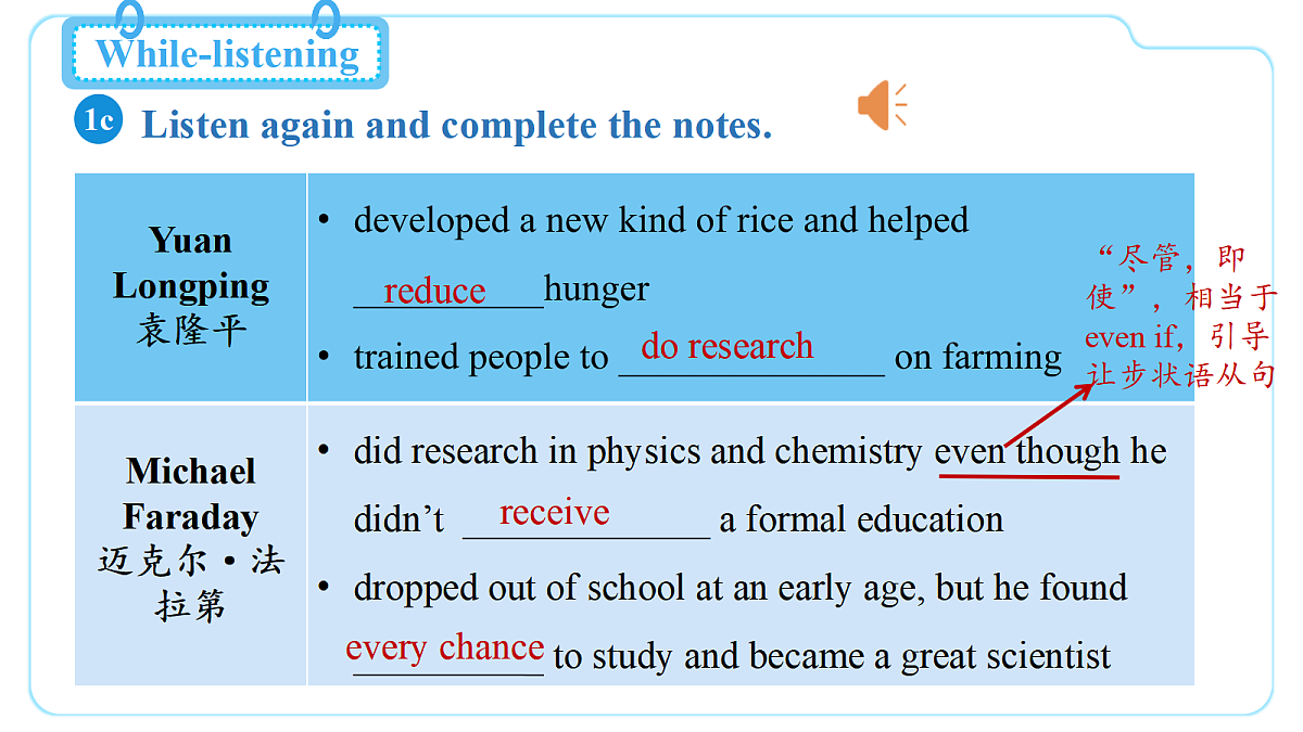 Unit 2 Inspiring People(第1课时)Section A 1a-2d第6页