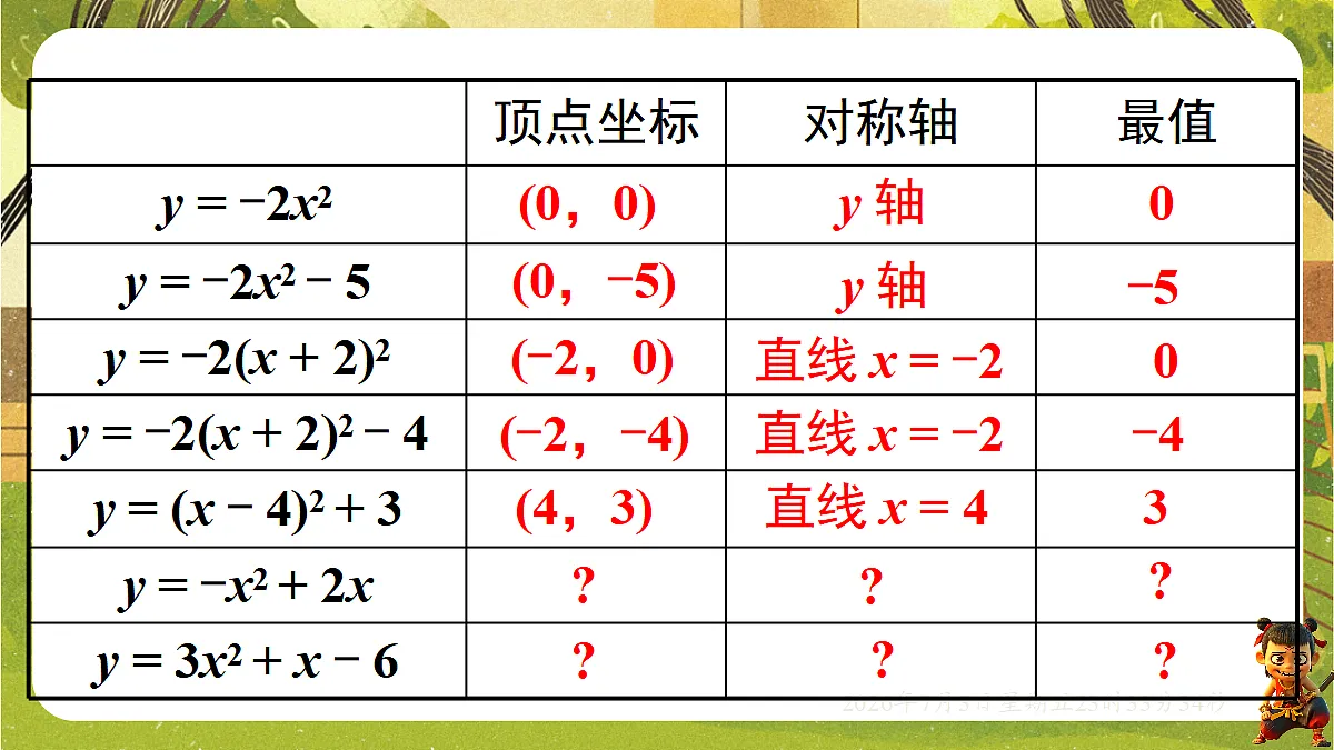 18542196第3页
