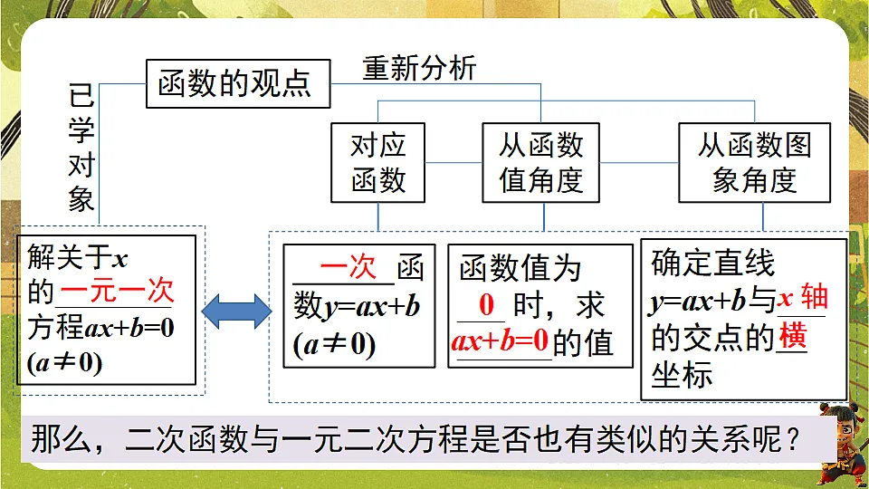 18542197第3页