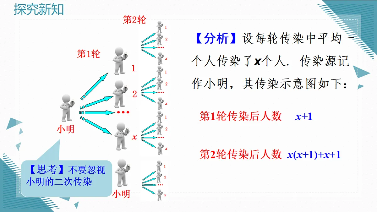 2026学年新人教版初中数学九年级上册25.3实际问题与一元二次方程(第1课时)课件第5页