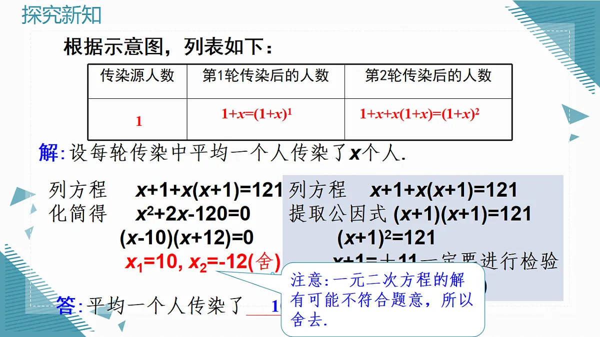 2026学年新人教版初中数学九年级上册25.3实际问题与一元二次方程(第1课时)课件第6页