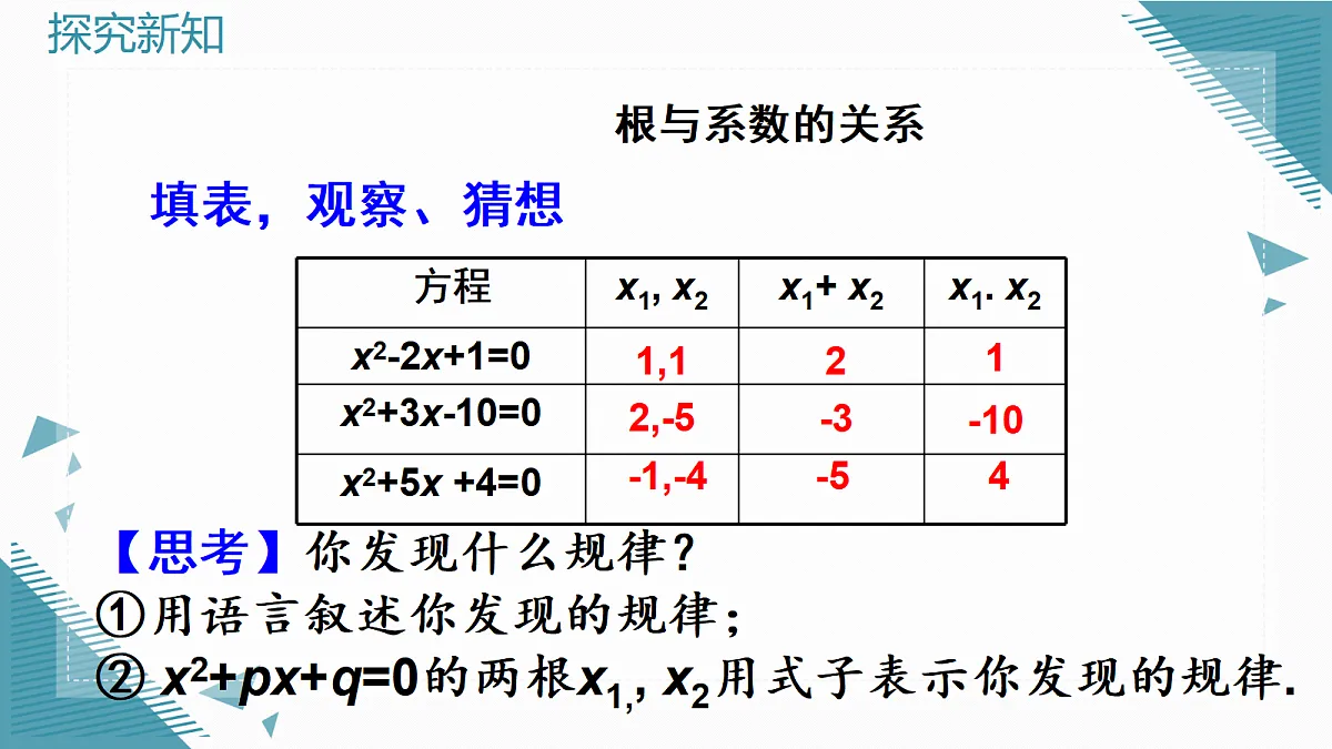 2026学年新人教版初中数学九年级上册25.2.4一元二次方程的根与系数的关系课件第4页