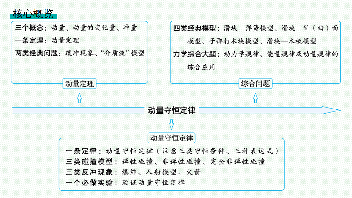 18546685第2页