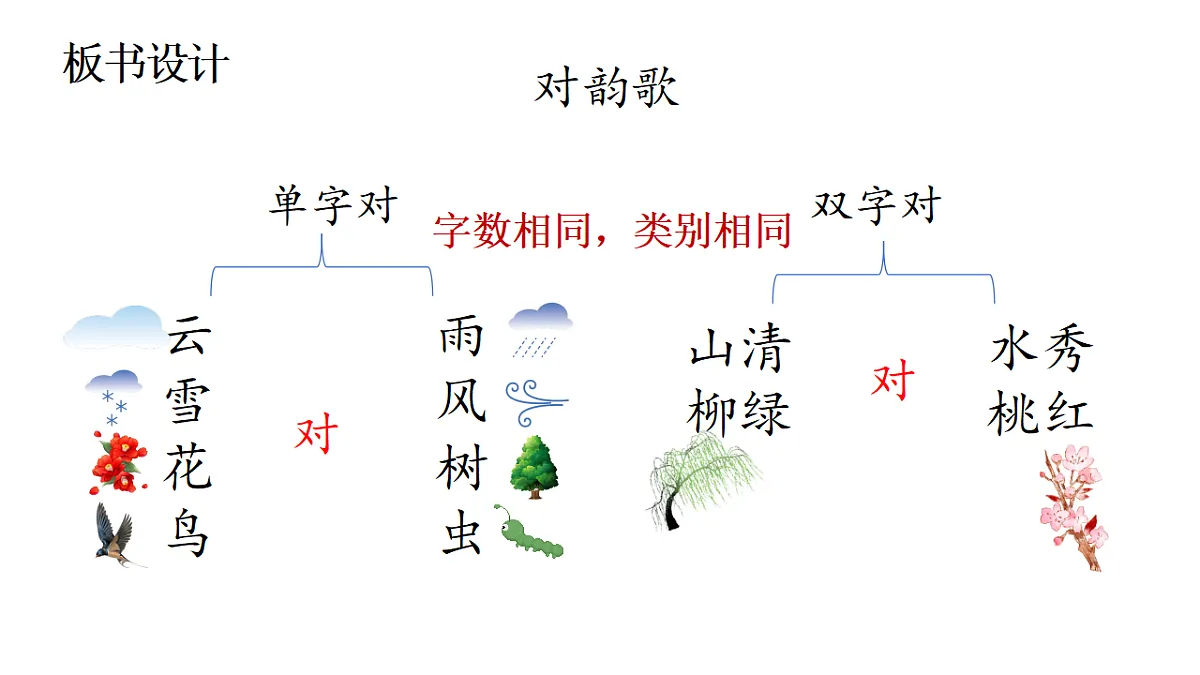 对韵歌板书设计第1页