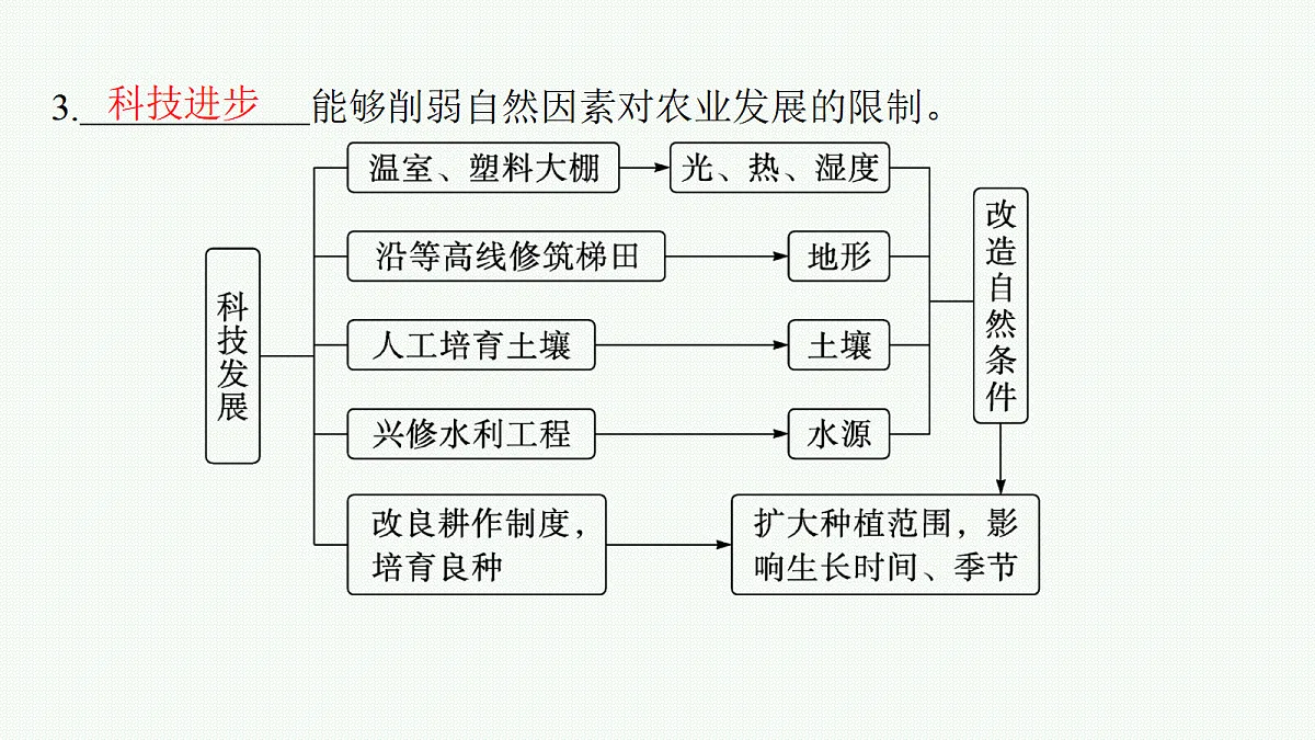 18554587第6页