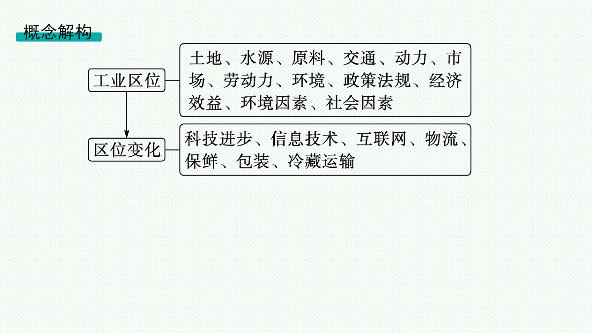 18554591第3页