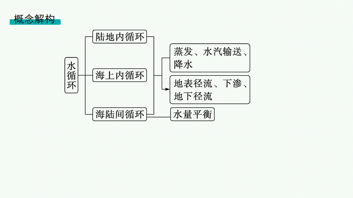 18554610第3页
