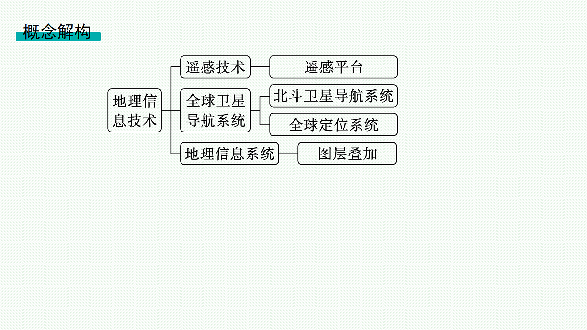 18554633第3页