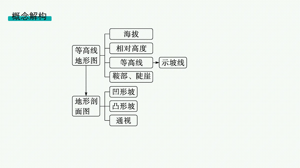 18554635第3页