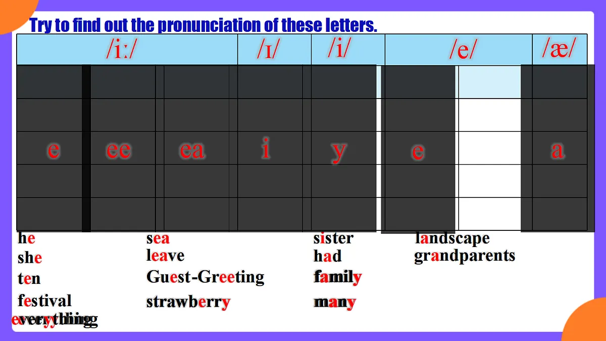 Unit 1 Happy Holiday SectionA Pronunciation 1-2e第8页