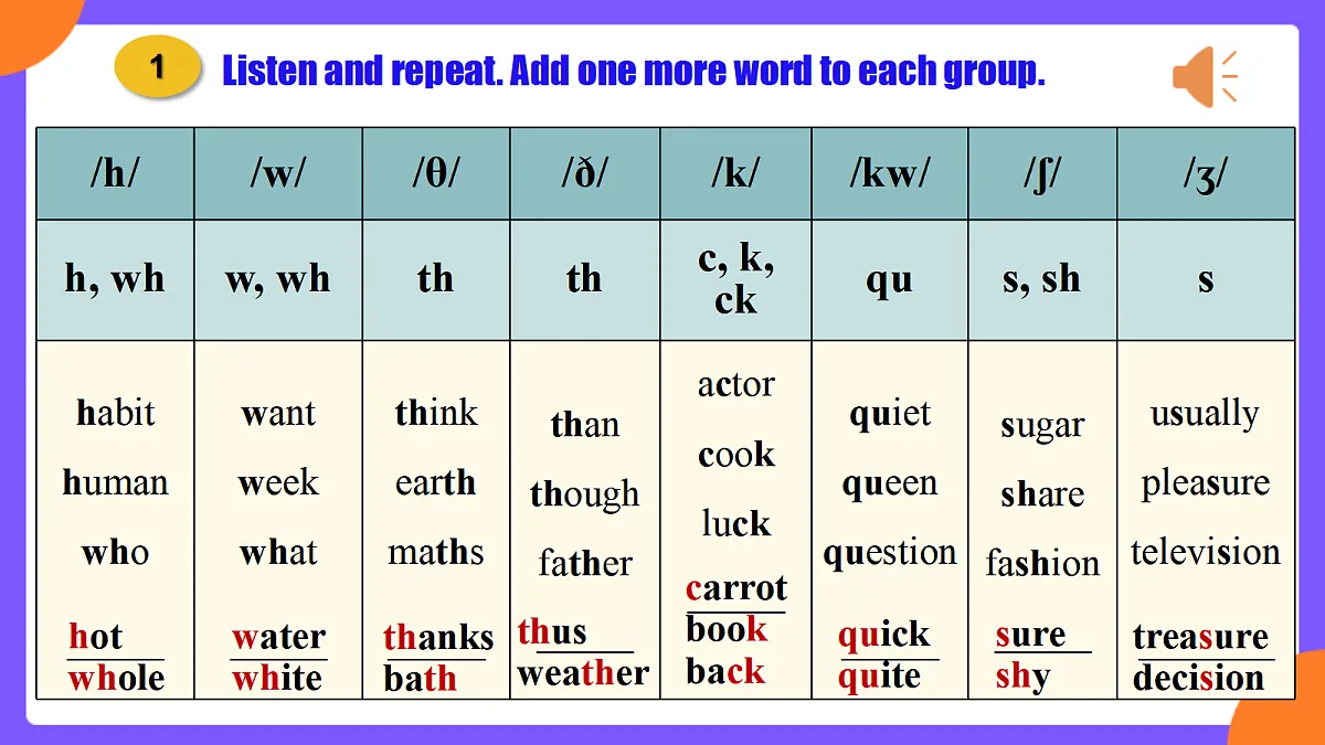 Unit 6 Plan for Yourself ! SectionA Pronunciation 1-2d第7页