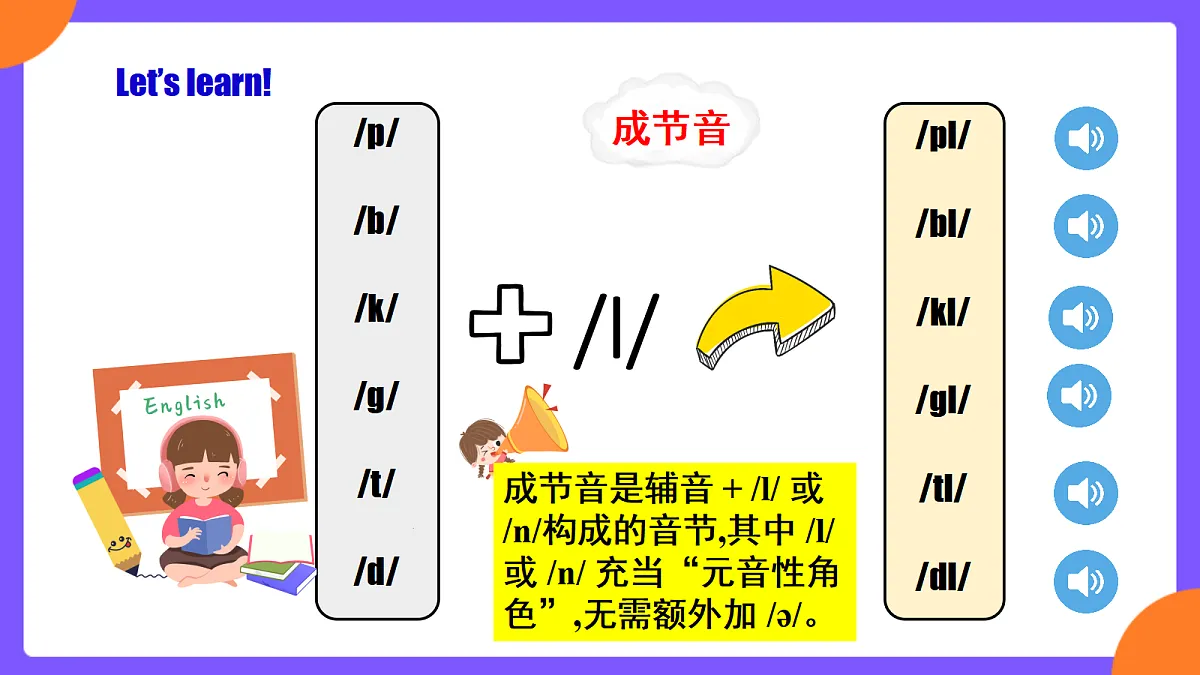 Unit 8 Let’s Communicate! SectionA Pronunciation 1-2e第6页