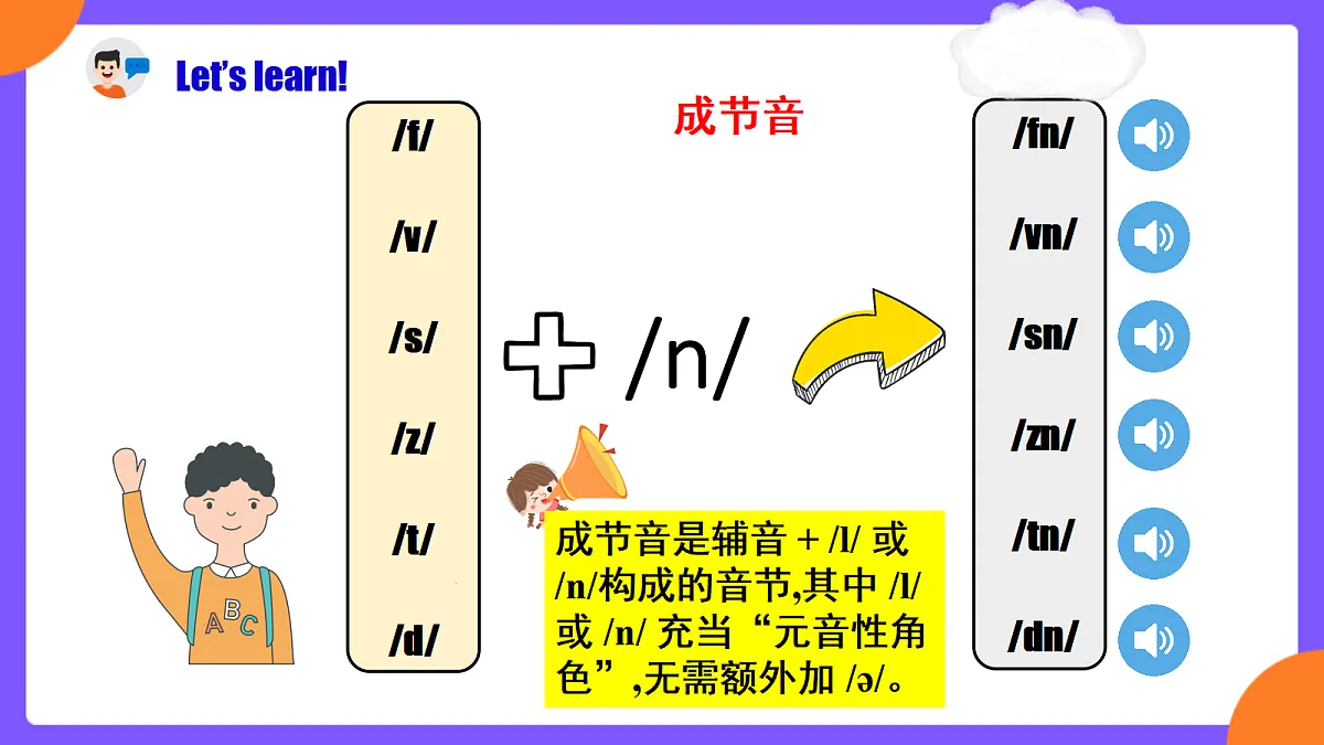 Unit 8 Let’s Communicate! SectionA Pronunciation 1-2e第7页