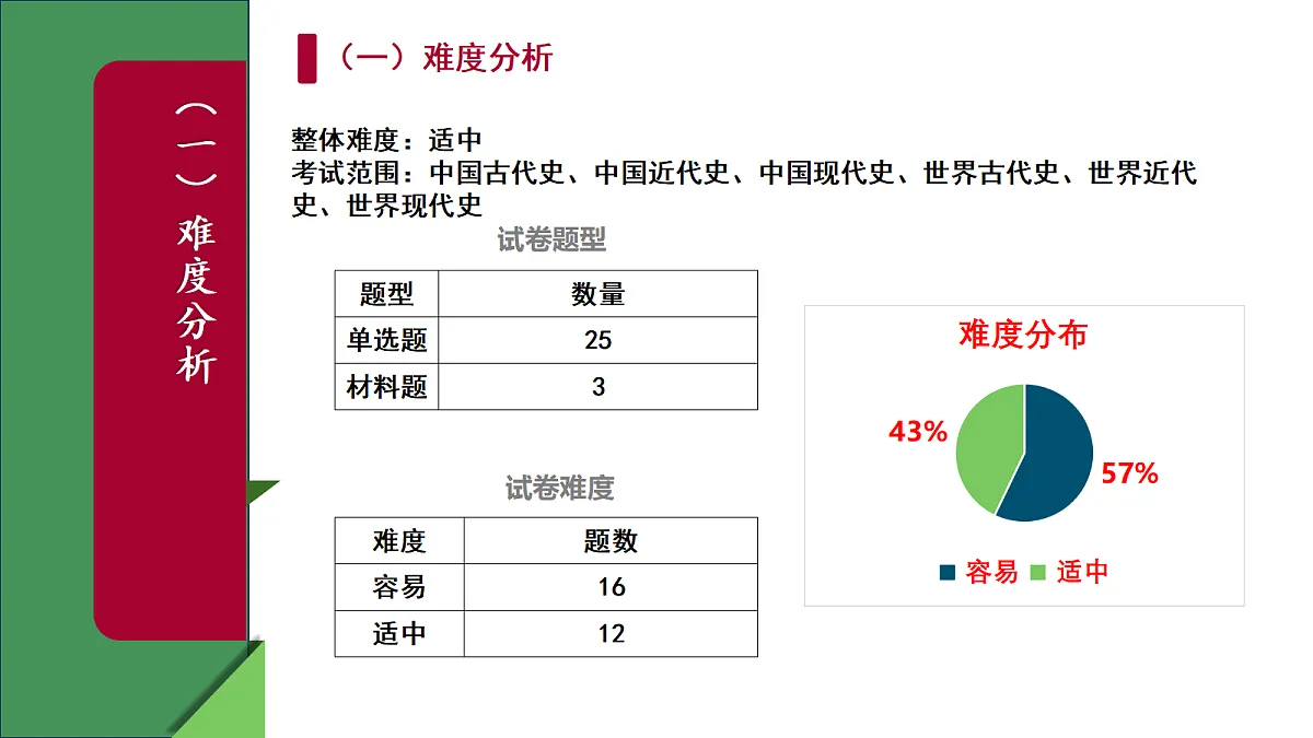 18557078第7页
