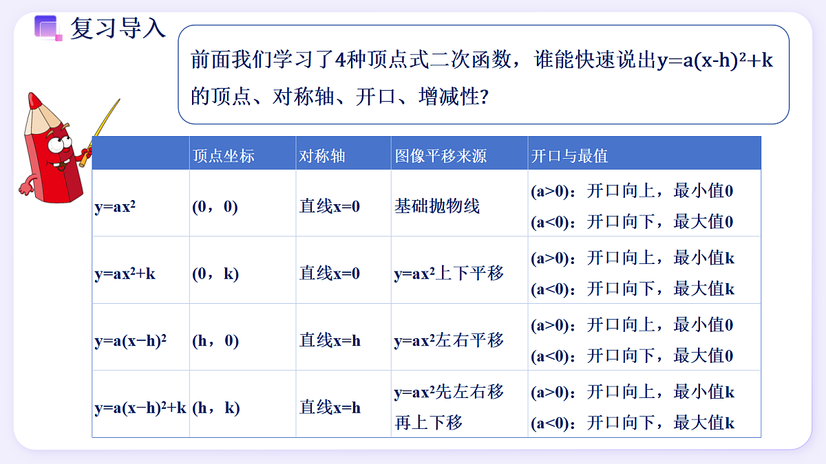 1.2 二次函数的图象(第3课时) - 初中数学九年级上册同步教学课件(浙教版2024)第3页