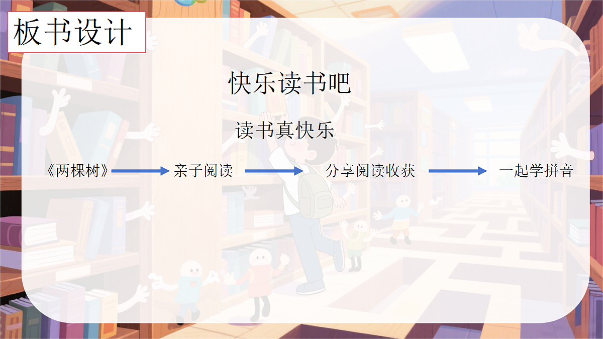 《快乐读书吧》板书设计第1页
