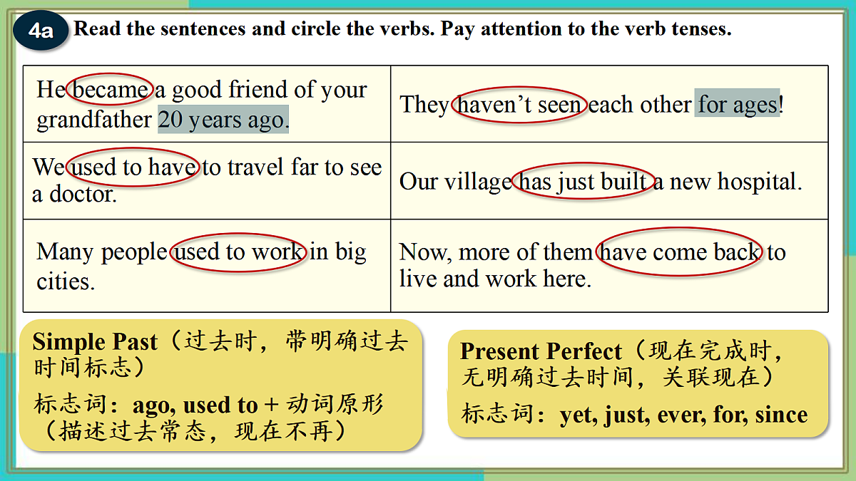 Unit 1 The Changing World(第3课时)Section A(Grammar Focus) - 九年级英语上册 同步教学课件(人教版2024)第8页