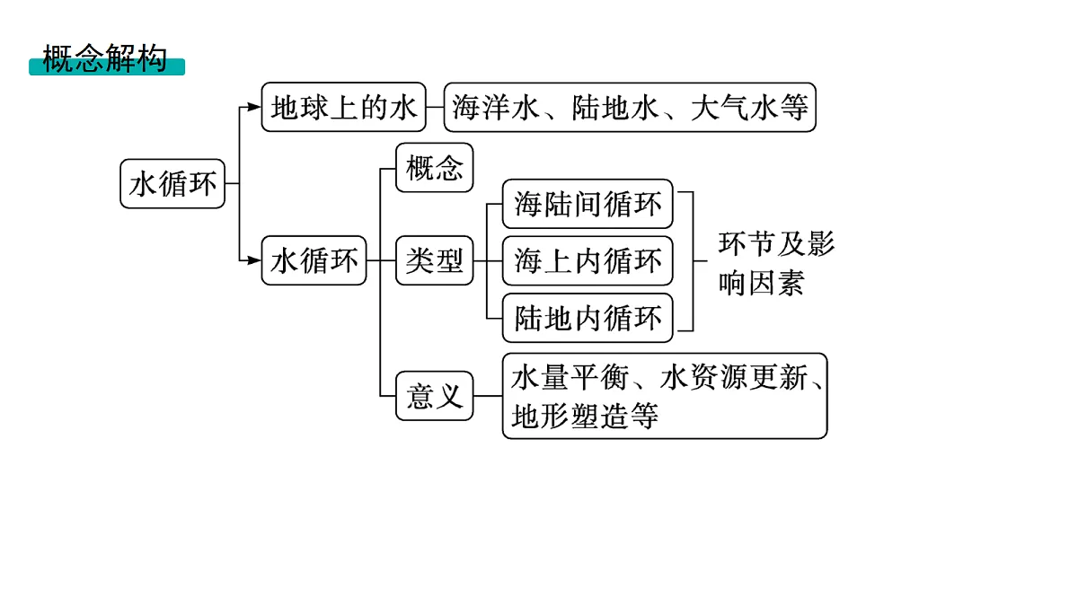 18564889第3页