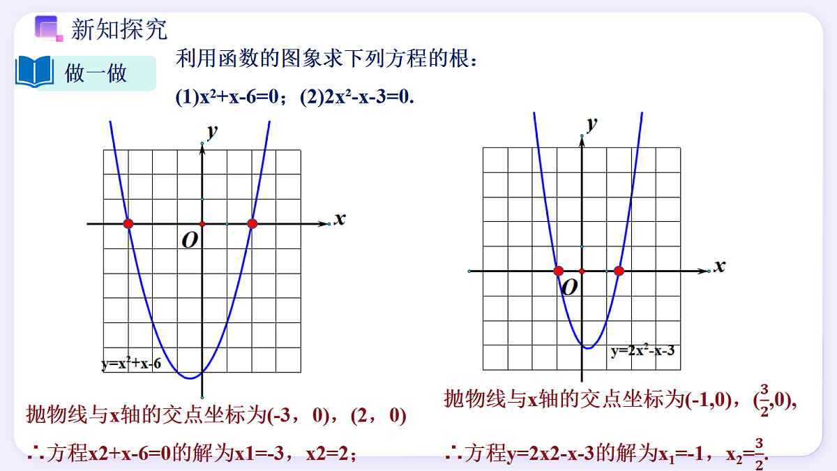 1.4 二次函数与一元二次方程的关系(第1课时) - 初中数学九年级上册同步教学课件(浙教版2024)第6页